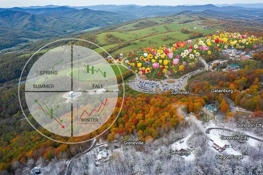 When to Buy and Sell: Seasonal Trends Across East Tennessee's Six Markets