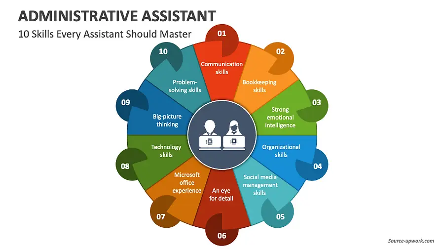 10 Skills Every Assistant Should Master
